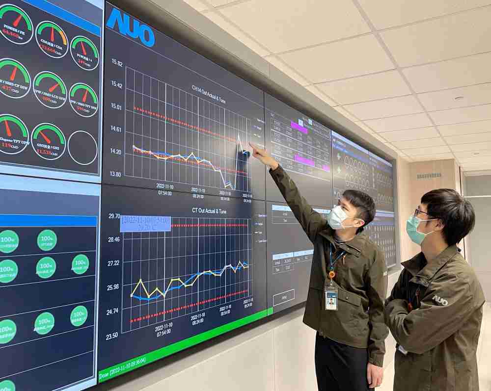 万利透过智慧化能源管理，，，实时监控以及应对异常状态下的能源与资源消耗